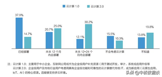 公有云服务为何持续降价?对用户和企业意味着什么?未来趋势将如何演变? 第2张 公有云服务为何持续降价?对用户和企业意味着什么?未来趋势将如何演变? 第2张
