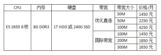 大连大带宽服务器租用价格多少钱?大连大带宽服务器租用哪家好?