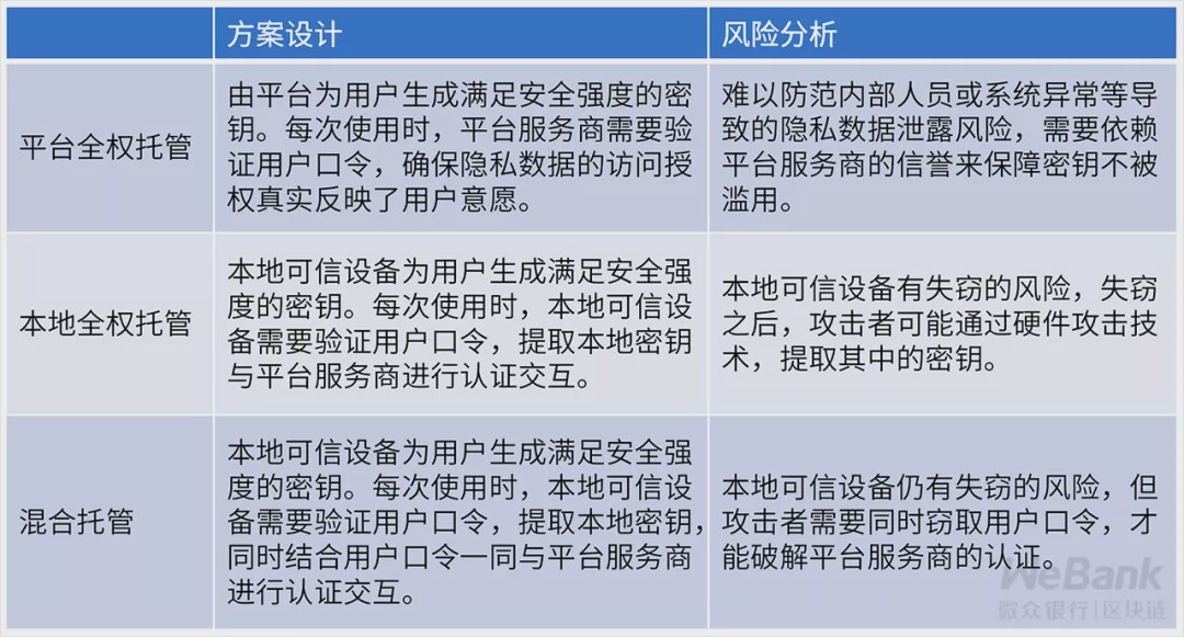 公派留学管理信息平台密钥如何获取与使用,存在哪些风险? 第1张 公派留学管理信息平台密钥如何获取与使用,存在哪些风险? 第1张