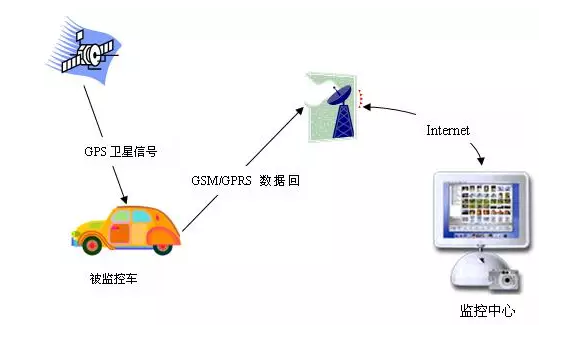 GPS主机SIM卡数据错误,是设备故障还是网络问题导致?如何准确排查与解决? 第3张 GPS主机SIM卡数据错误,是设备故障还是网络问题导致?如何准确排查与解决? 第3张