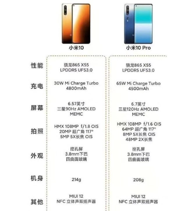小米十的配置是什么,小米十详细配置参数有哪些 第1张 小米十的配置是什么,小米十详细配置参数有哪些 第1张