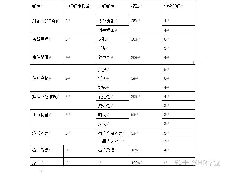 公有云销售岗位职责具体包括哪些关键任务与要求? 第1张 公有云销售岗位职责具体包括哪些关键任务与要求? 第1张