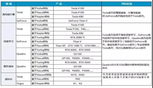 GPU云计算究竟包含哪些关键技术与应用场景? 第2张 GPU云计算究竟包含哪些关键技术与应用场景? 第2张