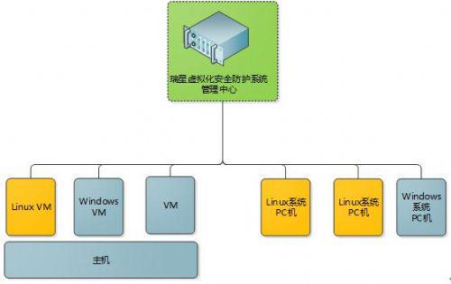 Linux服务器是否真的需要安装杀毒软件？如何选择合适的解决方案？