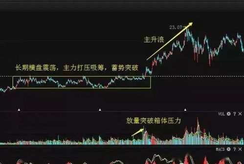 如何用数学模型分析股票大数据?股票量化交易模型有哪些 第2张 如何用数学模型分析股票大数据?股票量化交易模型有哪些 第2张