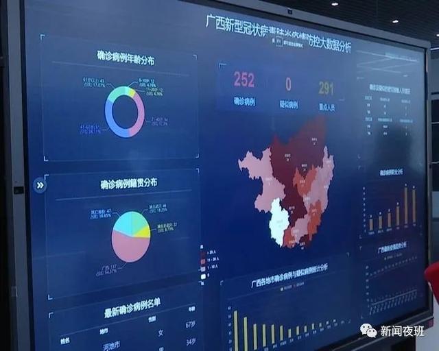 广西新闻网可视化大数据是什么?可视化大数据平台有哪些 第1张 广西新闻网可视化大数据是什么?可视化大数据平台有哪些 第1张