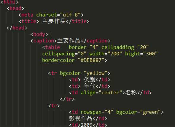 如何高效实现HTML表格列的合并技巧与代码示例? 第1张 如何高效实现HTML表格列的合并技巧与代码示例? 第1张