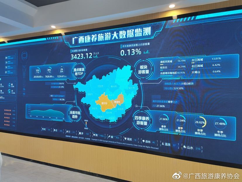 广西新闻网可视化大数据是什么?可视化大数据平台有哪些 第2张 广西新闻网可视化大数据是什么?可视化大数据平台有哪些 第2张