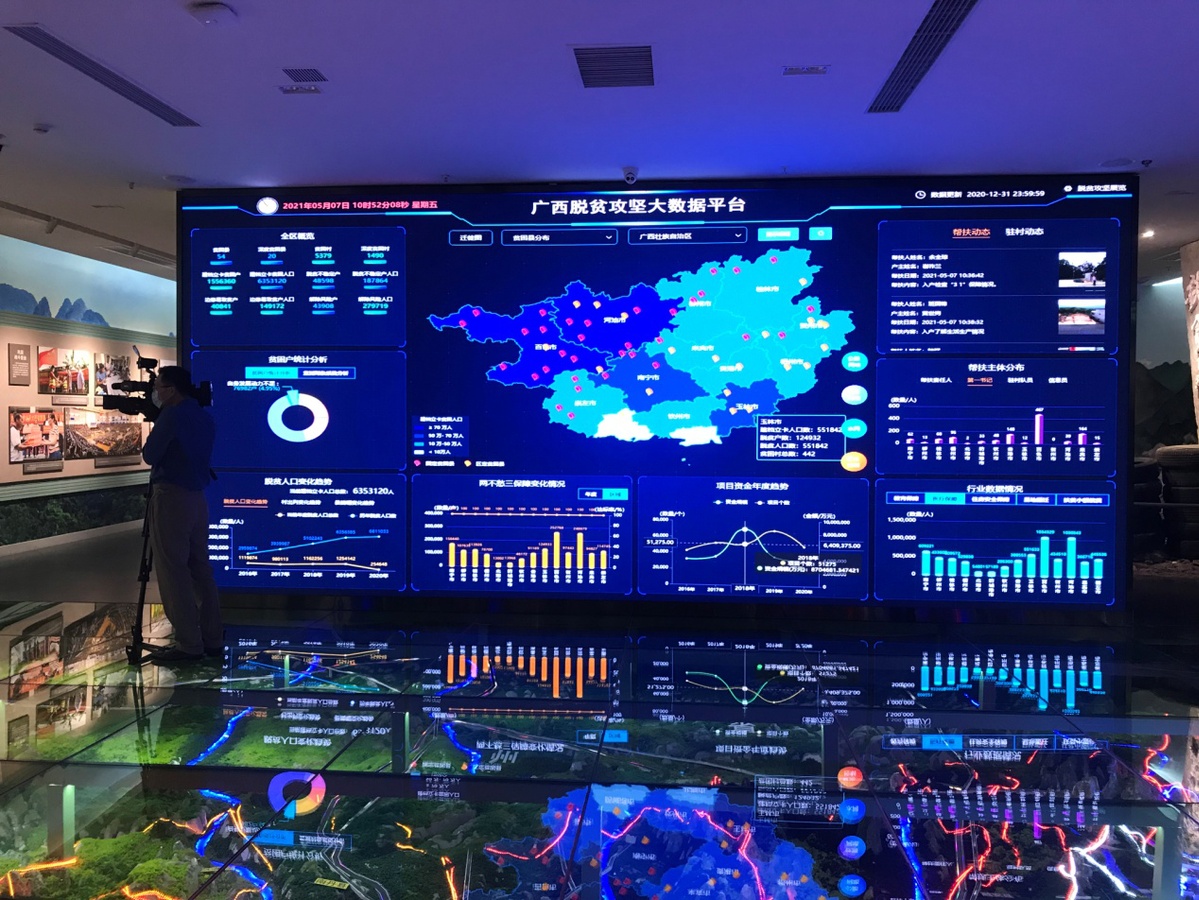 广西新闻网可视化大数据是什么?可视化大数据平台有哪些 第3张 广西新闻网可视化大数据是什么?可视化大数据平台有哪些 第3张