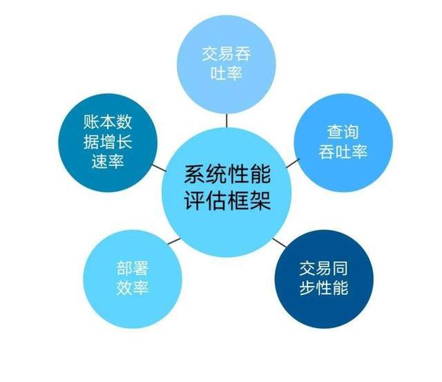 分布式存储技术开发评分,如何评估不同技术的优劣与适用性? 第3张 分布式存储技术开发评分,如何评估不同技术的优劣与适用性? 第3张
