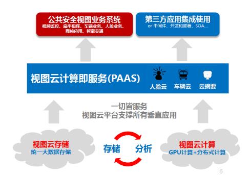 公有云视频存储,如何平衡成本与安全性?有哪些最佳实践? 第2张 公有云视频存储,如何平衡成本与安全性?有哪些最佳实践? 第2张