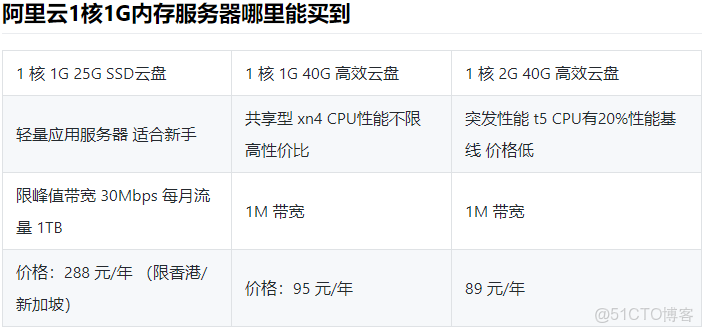 1c2g1m代表什么服务器 第2张 1c2g1m代表什么服务器 第2张