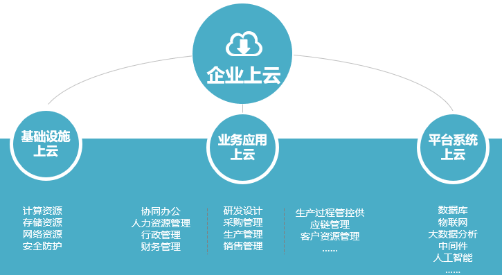 公有云风口,企业数字化转型,公有云市场前景几何? 第2张 公有云风口,企业数字化转型,公有云市场前景几何? 第2张