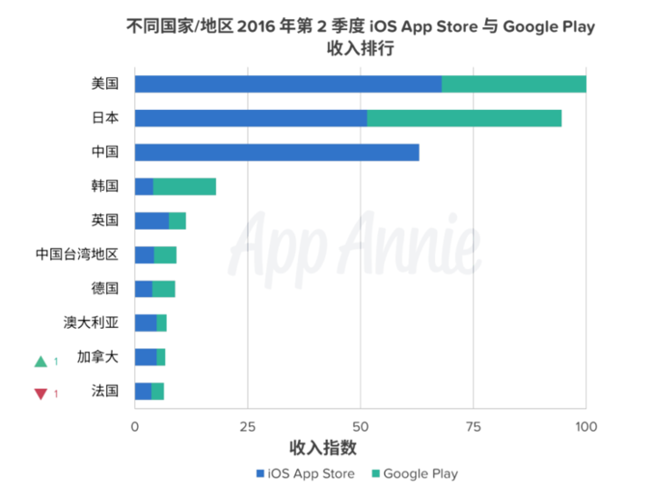 全球范围内,Google的各地域名有何差异与特点? 第1张 全球范围内,Google的各地域名有何差异与特点? 第1张