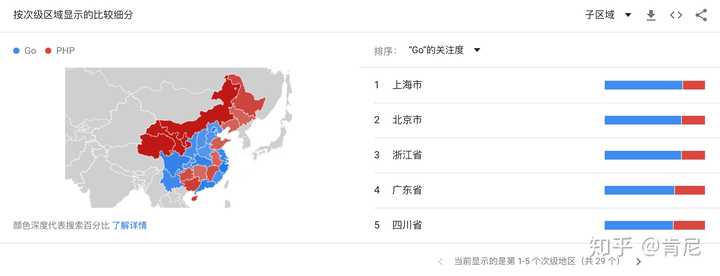全球范围内,Google的各地域名有何差异与特点? 第3张 全球范围内,Google的各地域名有何差异与特点? 第3张