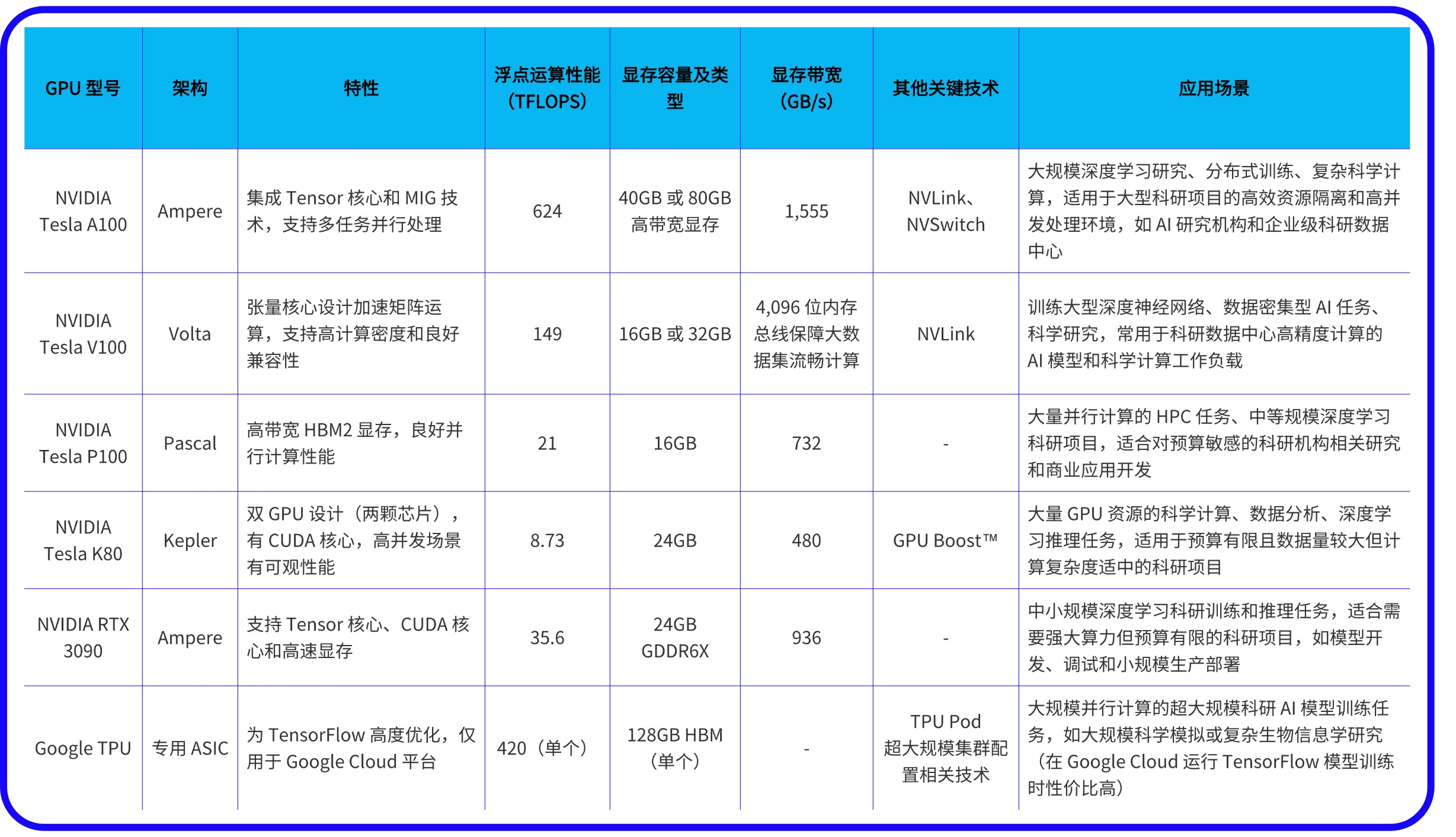 GPU服务器深度学习训练,如何优化性能与成本比? 第1张 GPU服务器深度学习训练,如何优化性能与成本比? 第1张