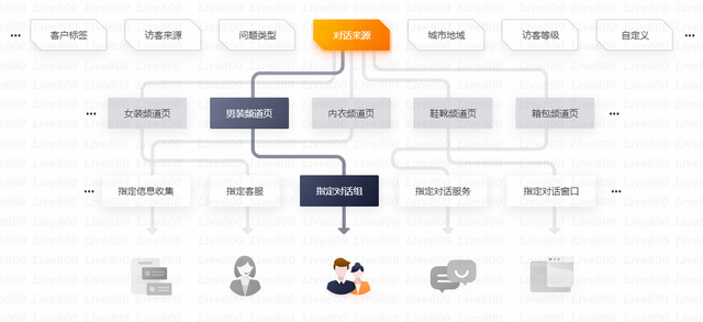 如何设计高可用消息服务?,高可用消息服务设计要点有哪些? 第2张 如何设计高可用消息服务?,高可用消息服务设计要点有哪些? 第2张