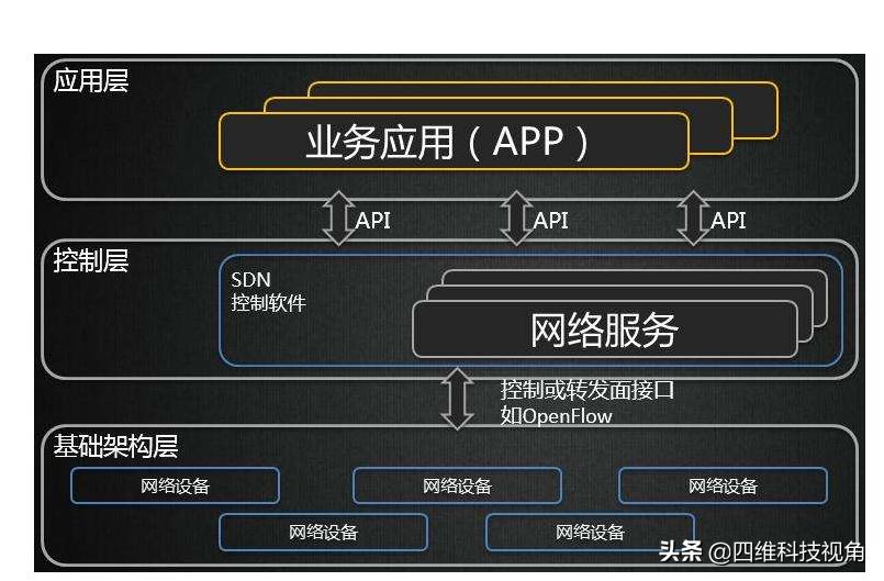 如何设计高可用消息服务?,高可用消息服务设计要点有哪些? 第3张 如何设计高可用消息服务?,高可用消息服务设计要点有哪些? 第3张