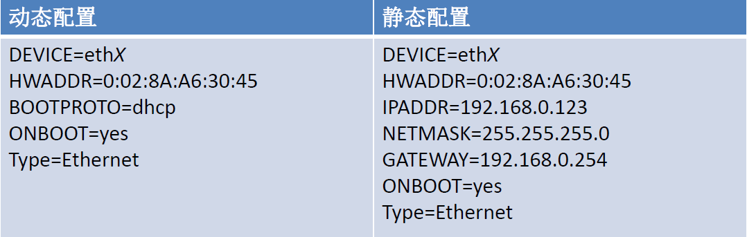 高可用IP如何实现,常用配置方法有哪些? 第2张 高可用IP如何实现,常用配置方法有哪些? 第2张