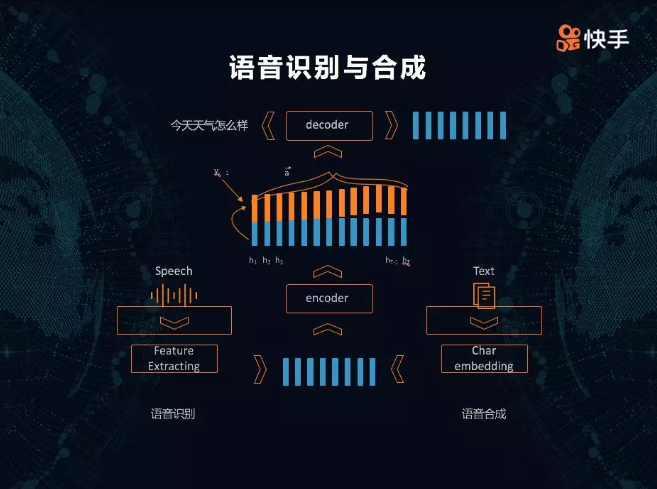 如何实现高品质的中文语音合成技术?,技术原理是什么? 第1张 如何实现高品质的中文语音合成技术?,技术原理是什么? 第1张