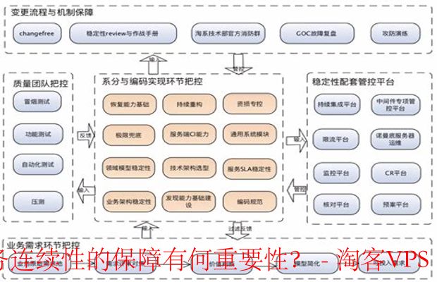 公有云稳定性如何影响企业业务连续性?揭秘稳定性挑战与解决方案! 第1张 公有云稳定性如何影响企业业务连续性?揭秘稳定性挑战与解决方案! 第1张