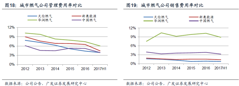 公有云续费率如何影响企业成本与市场策略? 第2张 公有云续费率如何影响企业成本与市场策略? 第2张