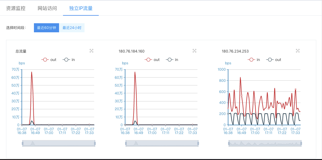 百度智能云虚拟主机免费 第1张 百度智能云虚拟主机免费 第1张