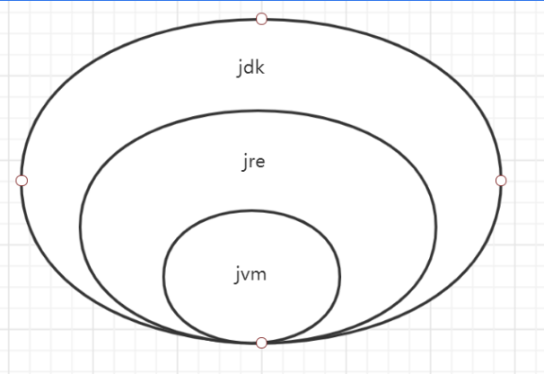 java怎么画圆弧 第1张 java怎么画圆弧 第1张