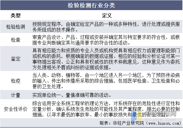 哪些行业符合条件,能直接使用安全评估工具? 第1张 哪些行业符合条件,能直接使用安全评估工具? 第1张