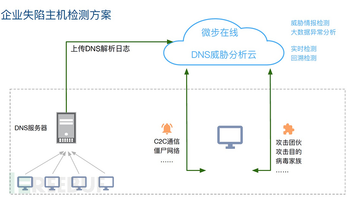 如何通过服务器日志分析方法揭示隐藏在数据中的问题与机遇？ 第2张