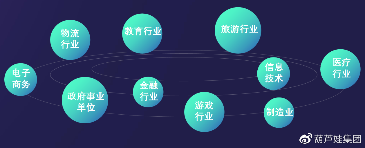 哪些行业符合条件,能直接使用安全评估工具? 第3张 哪些行业符合条件,能直接使用安全评估工具? 第3张