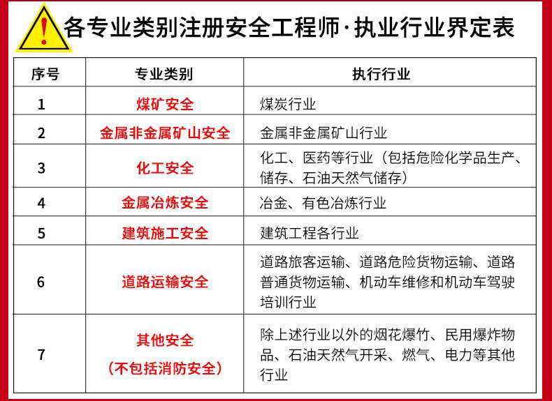哪些行业符合条件,能直接使用安全评估工具? 第2张 哪些行业符合条件,能直接使用安全评估工具? 第2张