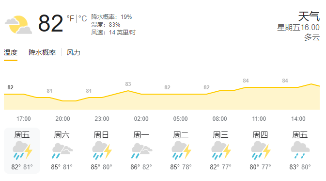 Google天气短信提醒服务真的能精准无误地预测并提醒所有天气变化吗? 第2张 Google天气短信提醒服务真的能精准无误地预测并提醒所有天气变化吗? 第2张