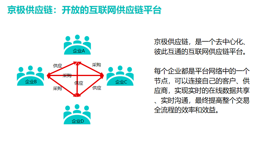 什么是伙伴网络?伙伴网络有哪些优势 第2张 什么是伙伴网络?伙伴网络有哪些优势 第2张