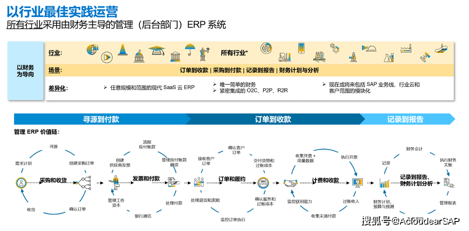 公有云租赁服务,为何成为企业数字化转型关键选择? 第3张 公有云租赁服务,为何成为企业数字化转型关键选择? 第3张