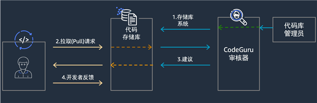 Java碰撞检测如何高效实现？