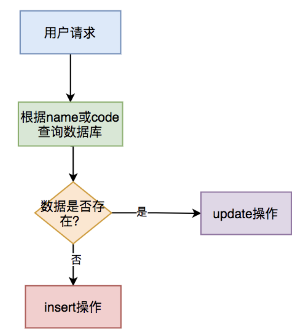 Java中如何正确运用幂指函数及其具体实现步骤详解? 第1张 Java中如何正确运用幂指函数及其具体实现步骤详解? 第1张