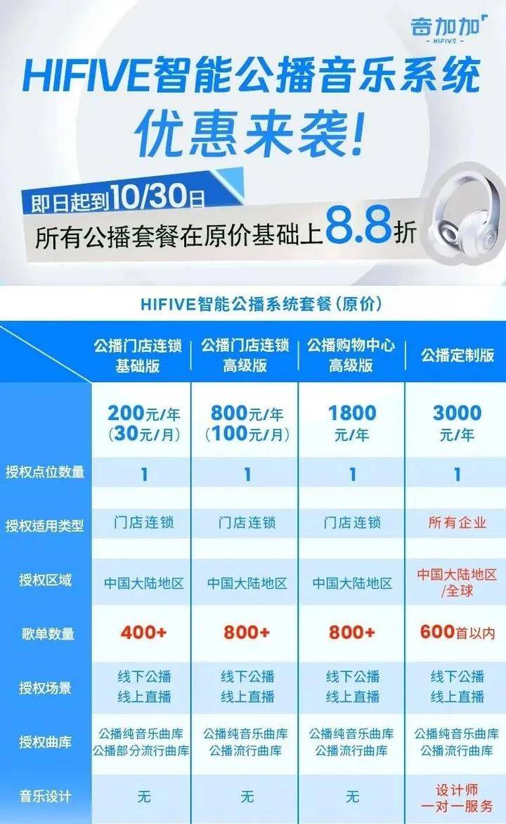 公网IP促销活动来袭,这样的价格和优惠,你确定不了解一下吗? 第3张 公网IP促销活动来袭,这样的价格和优惠,你确定不了解一下吗? 第3张