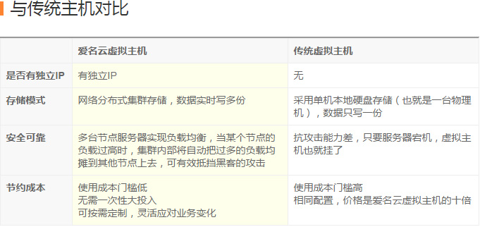 虚拟主机到期后,是续费还是迁移?30种应对方案,你选哪个? 第1张 虚拟主机到期后,是续费还是迁移?30种应对方案,你选哪个? 第1张