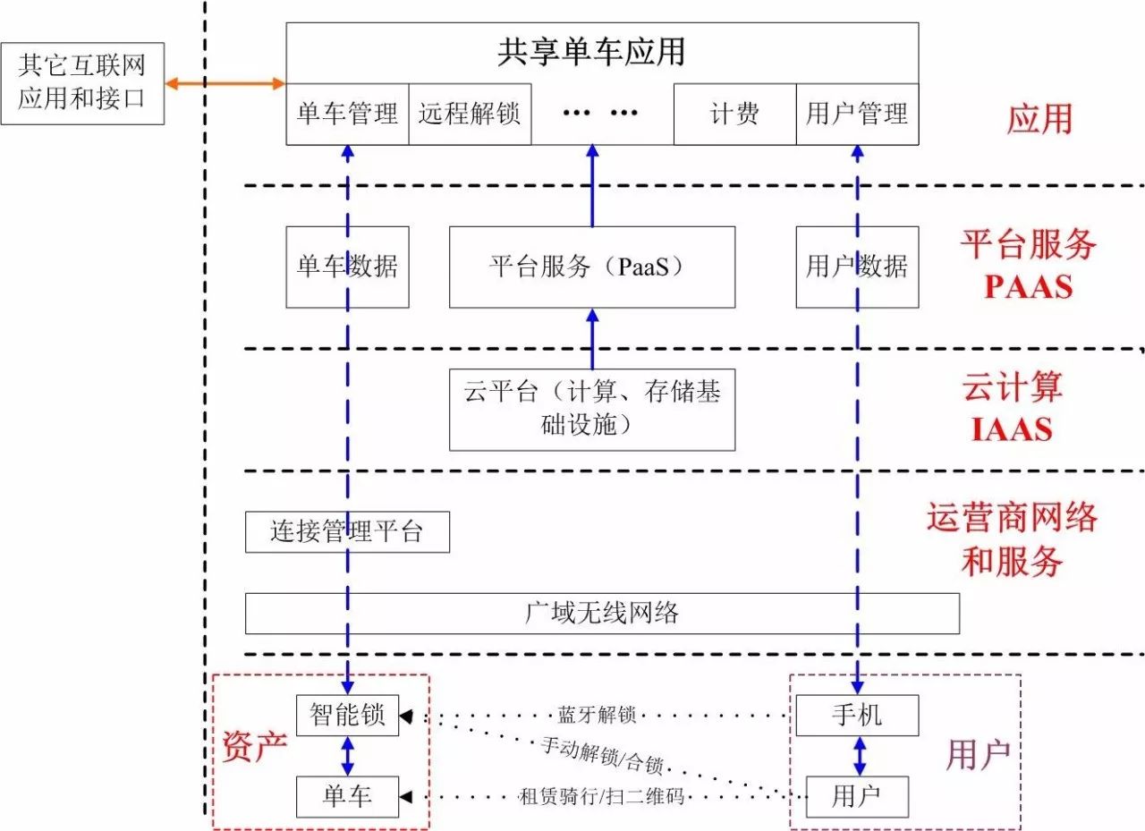 公有云租赁费用究竟是如何按计算单位、时长和资源使用量综合计算的? 第2张 公有云租赁费用究竟是如何按计算单位、时长和资源使用量综合计算的? 第2张