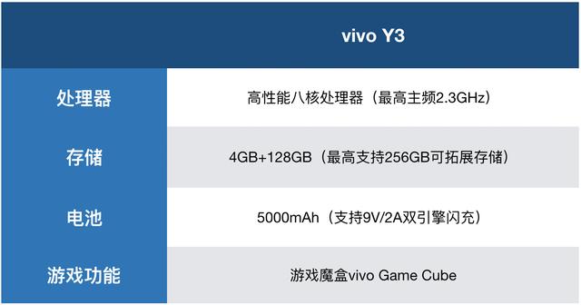vivo Y23参数配置怎么样?值得买吗,性能续航实测如何 第1张 vivo Y23参数配置怎么样?值得买吗,性能续航实测如何 第1张