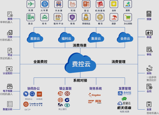 公有云级别的设施,为何中小企业难以负担?揭秘成本与普及难题! 第2张 公有云级别的设施,为何中小企业难以负担?揭秘成本与普及难题! 第2张
