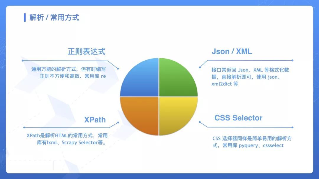 如何利用Go语言构建高效网络内容爬虫?探讨技术挑战与解决方案 第1张 如何利用Go语言构建高效网络内容爬虫?探讨技术挑战与解决方案 第1张