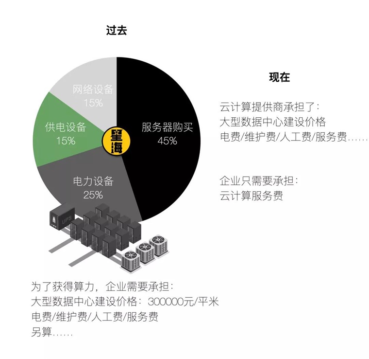 公有云级别的设施,为何中小企业难以负担?揭秘成本与普及难题! 第3张 公有云级别的设施,为何中小企业难以负担?揭秘成本与普及难题! 第3张