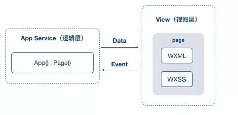 framer.js深入探讨,框架设计如何革新前端开发体验? 第1张 framer.js深入探讨,框架设计如何革新前端开发体验? 第1张