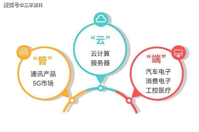 公有云计算平台在哪些行业和领域得到了广泛应用?其应用范围有哪些突破性进展? 第2张 公有云计算平台在哪些行业和领域得到了广泛应用?其应用范围有哪些突破性进展? 第2张