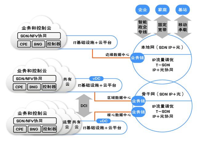 公有云节点覆盖区域如何影响网络延时,存在哪些优化策略? 第1张 公有云节点覆盖区域如何影响网络延时,存在哪些优化策略? 第1张