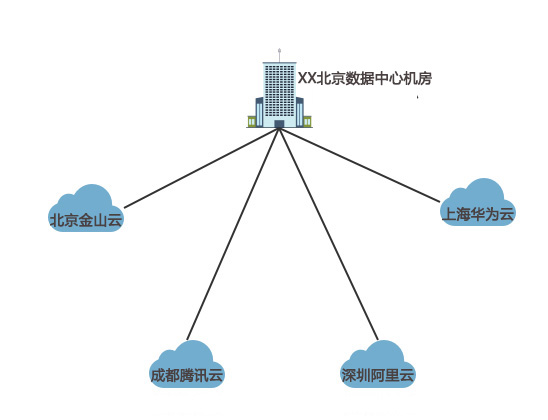 公有云节点覆盖区域如何影响网络延时,存在哪些优化策略? 第2张 公有云节点覆盖区域如何影响网络延时,存在哪些优化策略? 第2张