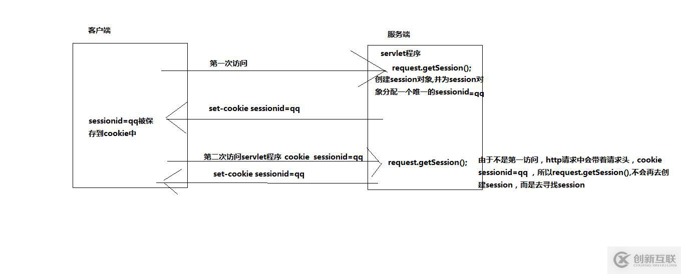 HTML页面间如何通过session传值? 第2张 HTML页面间如何通过session传值? 第2张