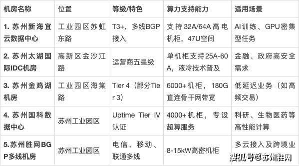 苏州空间云虚拟主机类型及特点有哪些优势?价格如何? 第1张 苏州空间云虚拟主机类型及特点有哪些优势?价格如何? 第1张